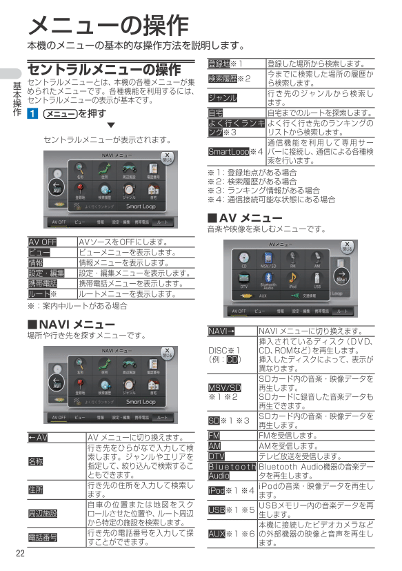 メニュー操作